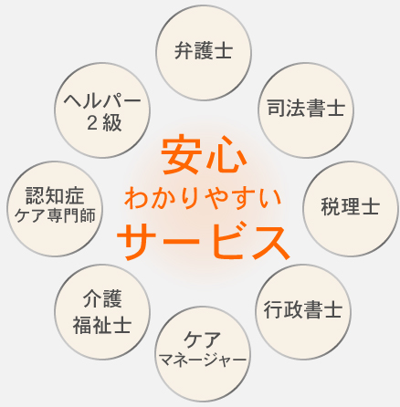 カルア探偵事務所「安心わかりやすいサービス」の表画像
